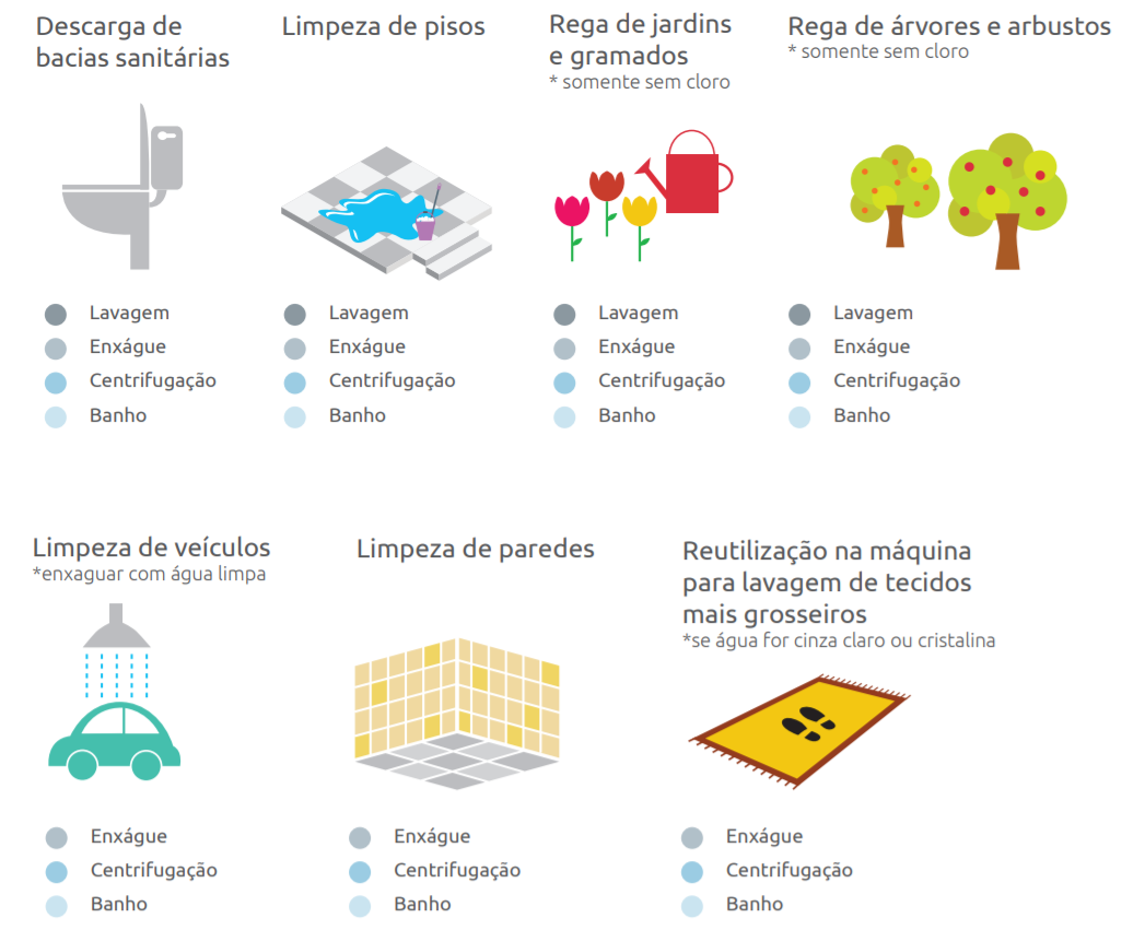 comparativo métodos tratamento água rega