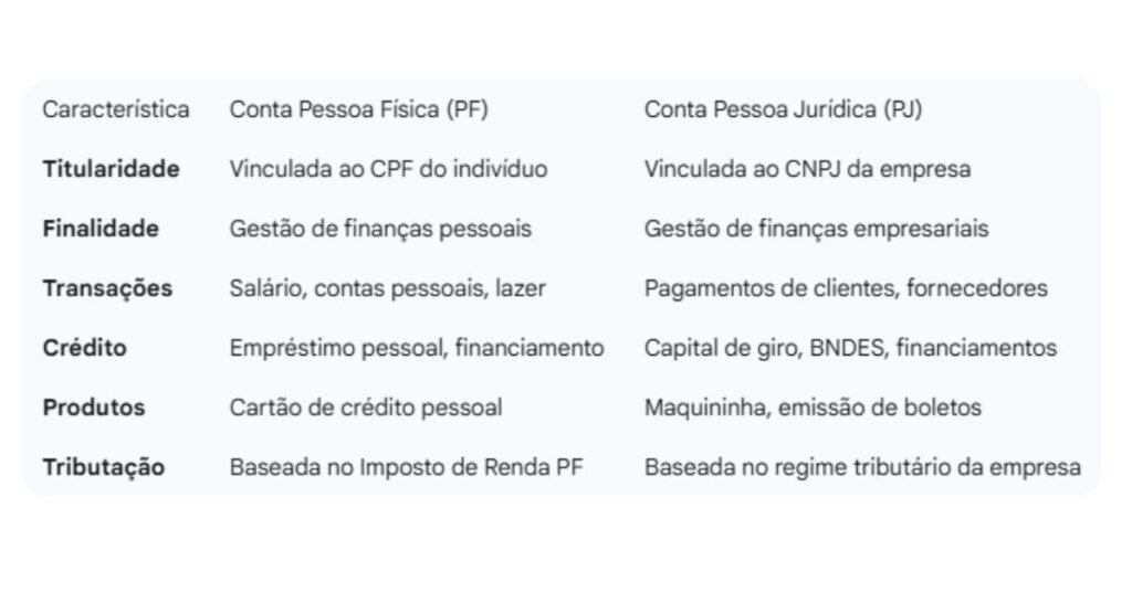 5 melhores contas PJ gratuitas para MEI em 2026