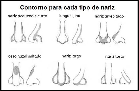 erros comuns ao contornar o nariz