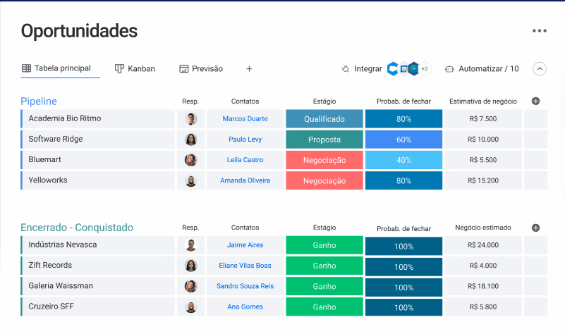 melhores crms gratuitos para pequenas empresas