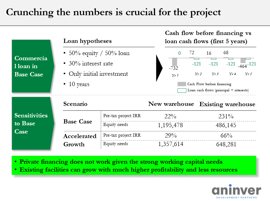 custo benefício análise qualidade água irrigação