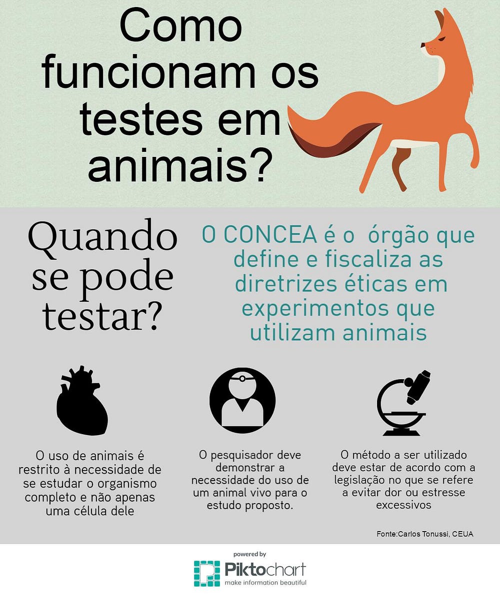 custo para estudar animais saltadores pesquisa