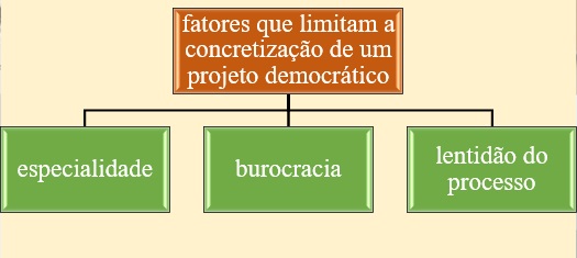 democracia e desenvolvimento econômico