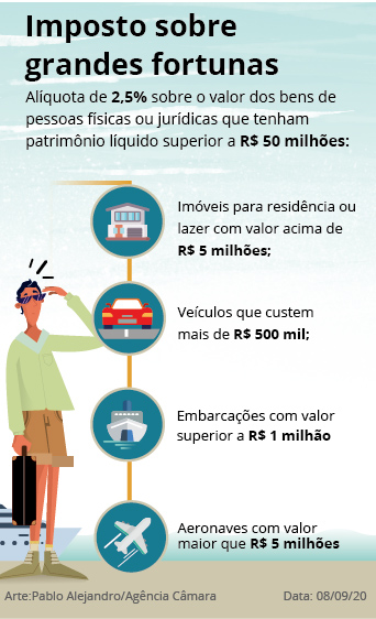 erros comuns na taxação de grandes fortunas