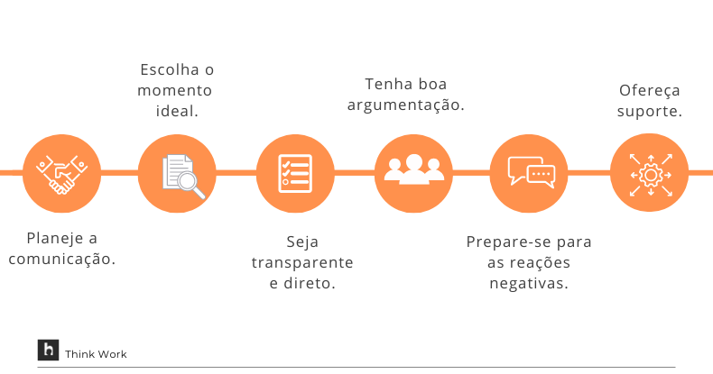 exemplos de frases para demissão humanizada