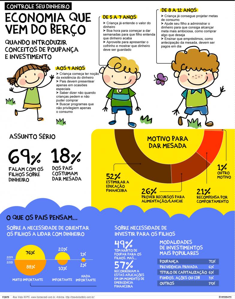 erros comuns ao ensinar educação financeira para filhos adolescentes