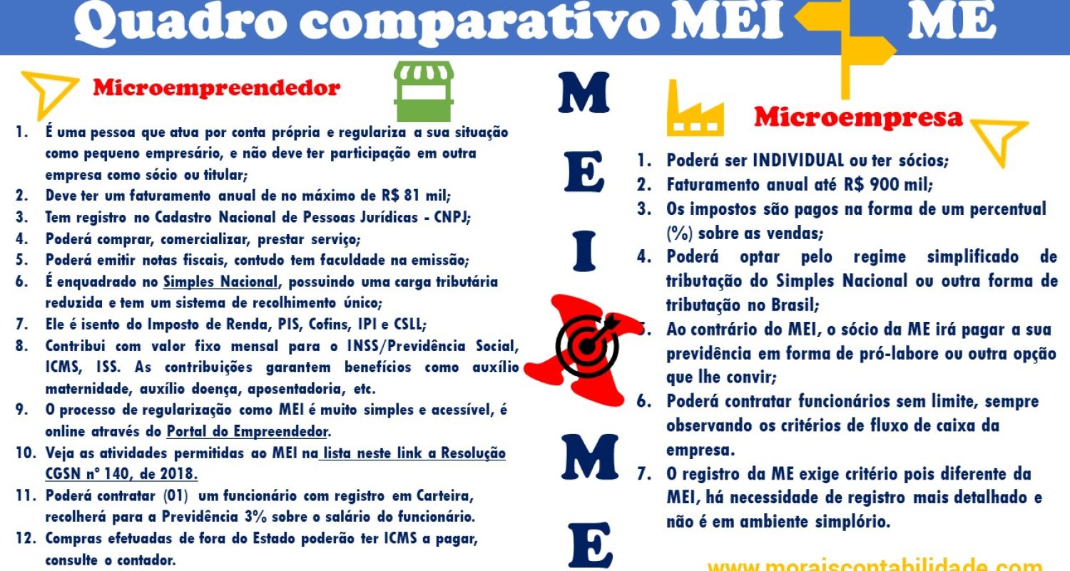 erros ao não ter conta pj para mei