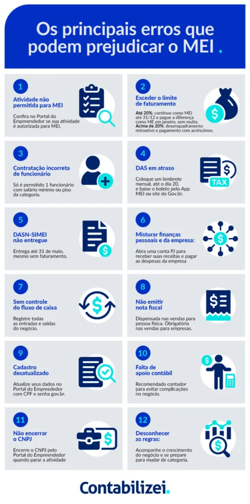 erros comuns controle recebíveis MEI evitar