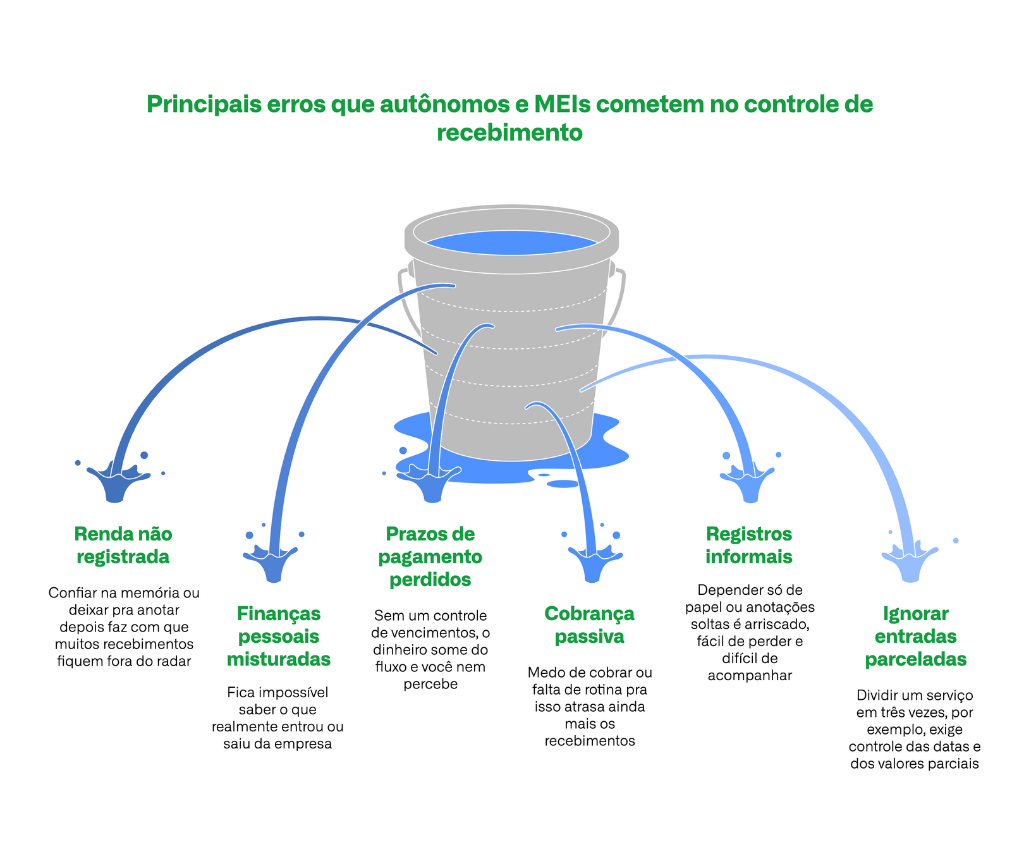 5 dicas essenciais para controle recebíveis MEI