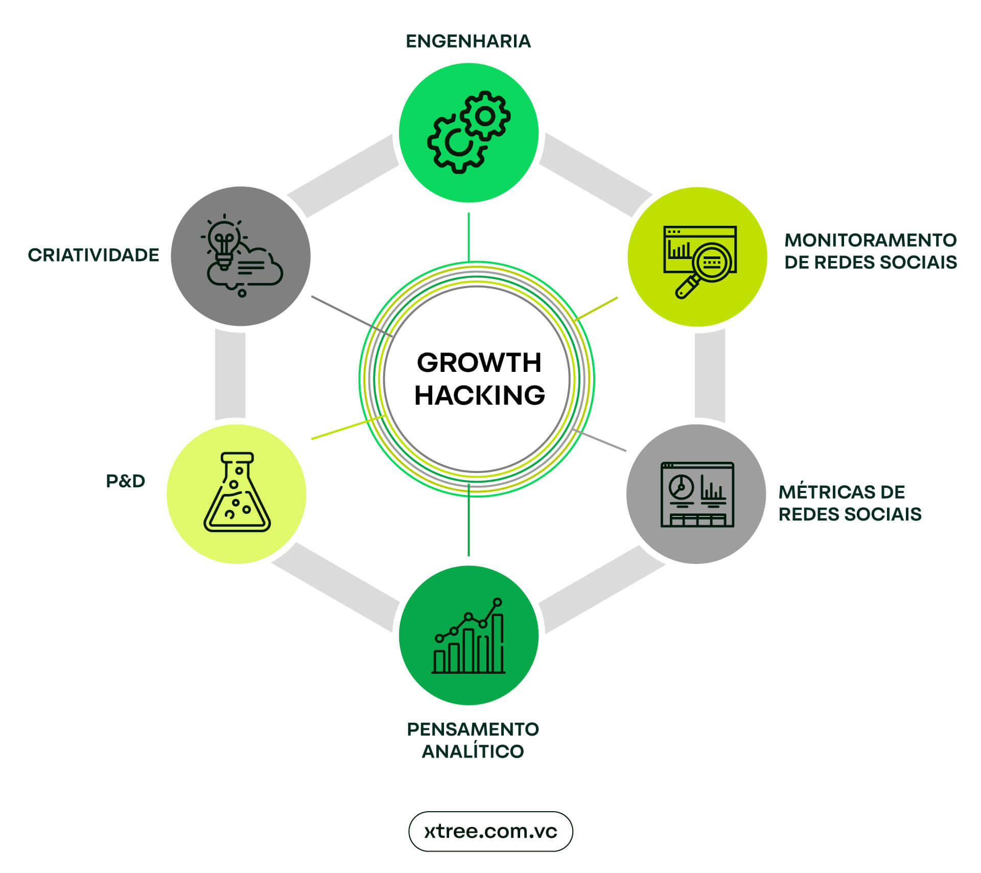 principais falhas growth hacking pme