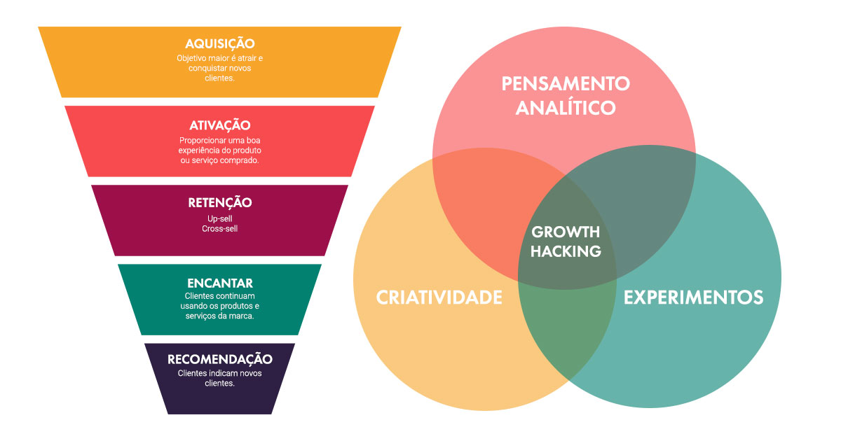 growth hacking vs marketing tradicional para pequenas empresas