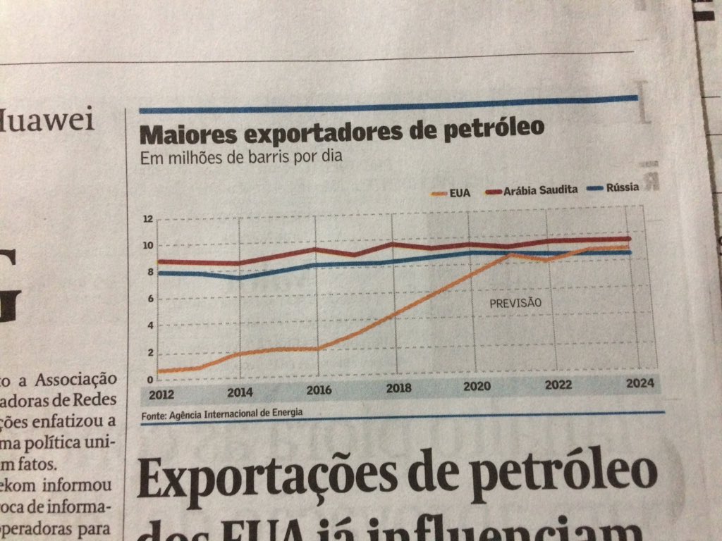 maiores produtores de petróleo do mundo lista