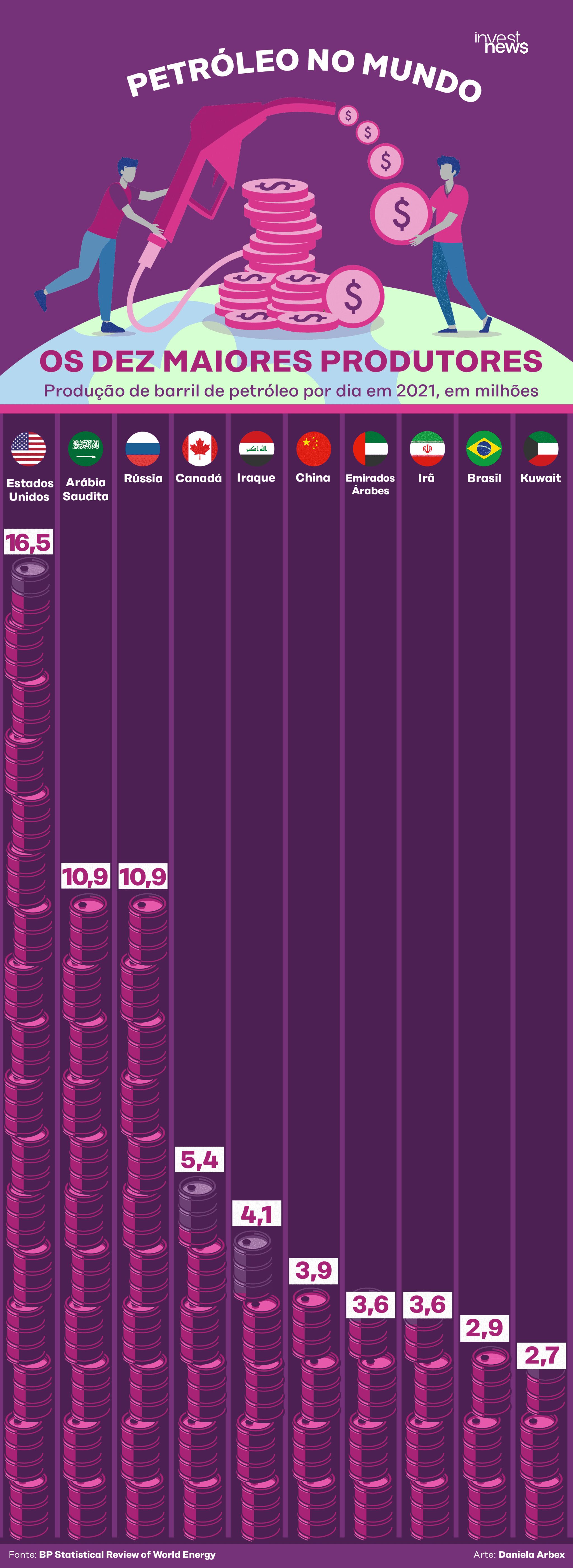 impacto da instabilidade no estreito de ormuz na produção de petróleo