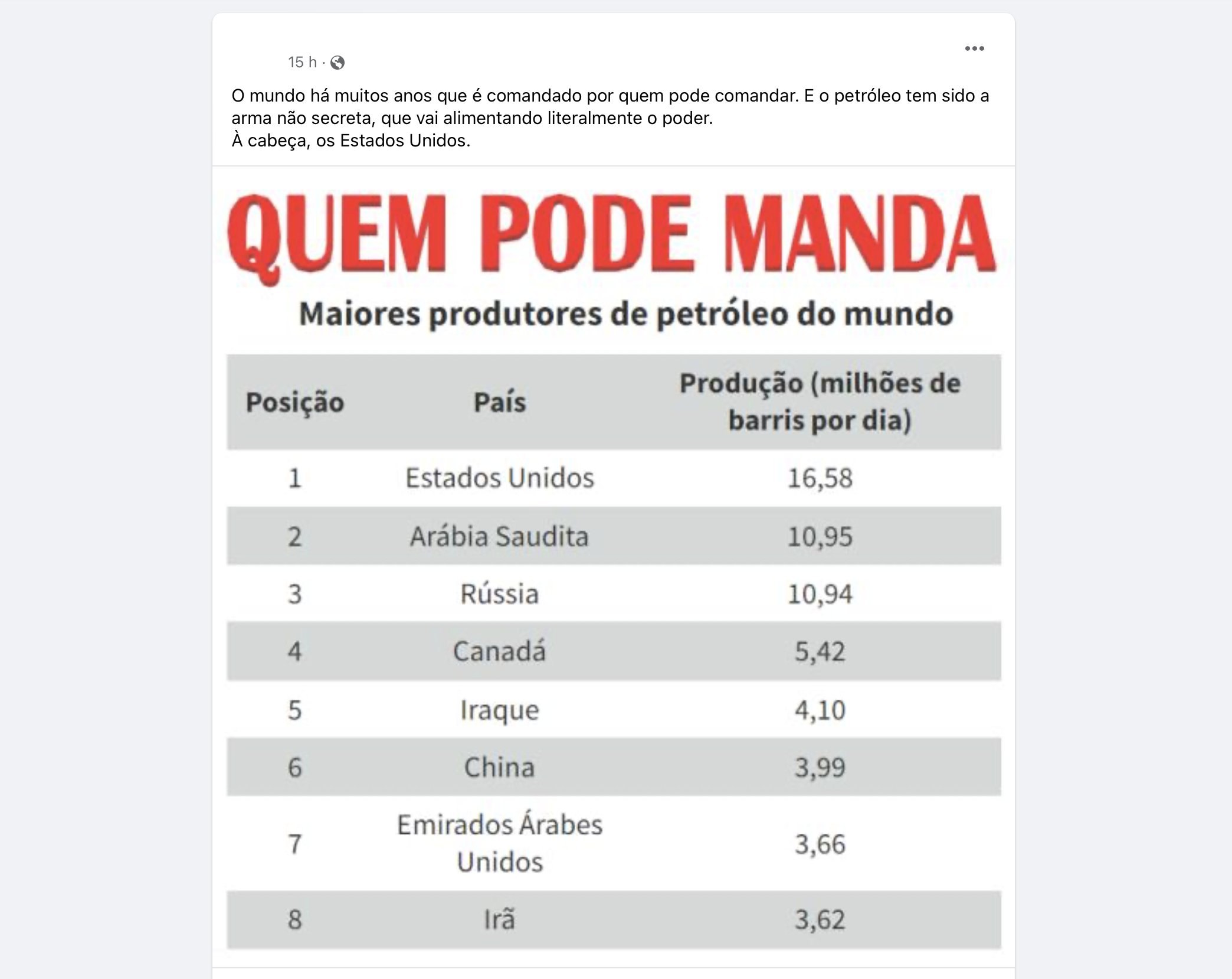 comparativo produção e reservas petróleo eua arabia saudita