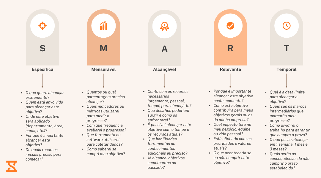 exemplos de metas smart inspiradoras
