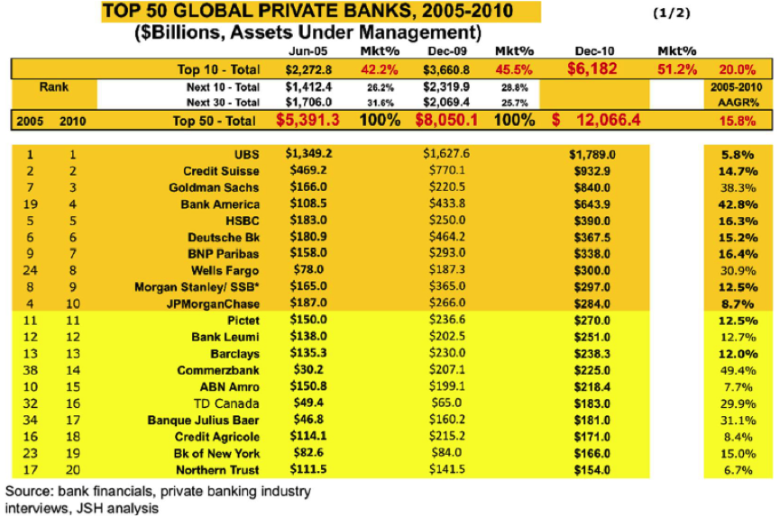 exemplos de países com imposto sobre grandes fortunas