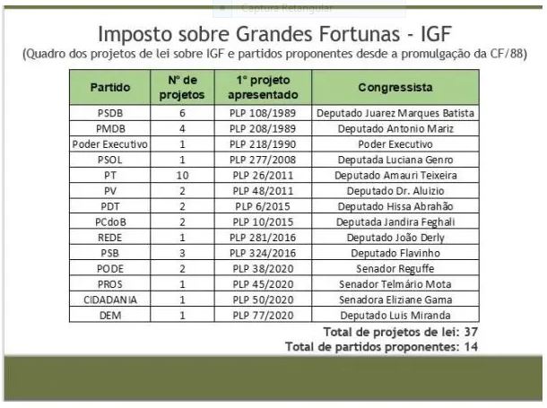 como evitar erros na declaração de imposto sobre fortuna