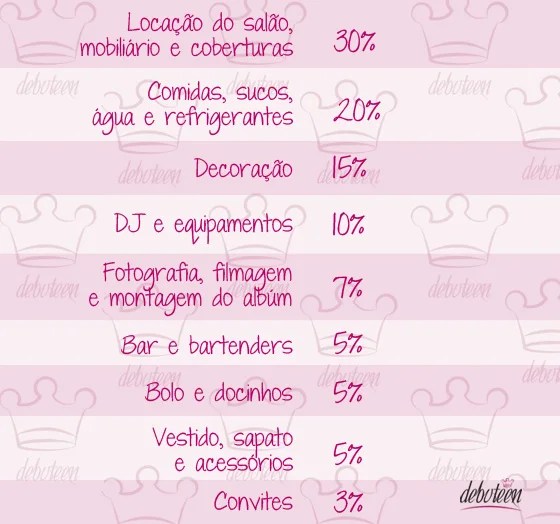 ideias criativas para festa de 15 anos barata