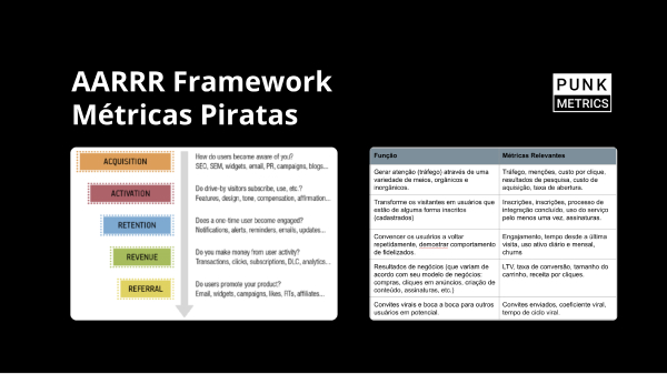 erros comuns ao aplicar o funil pirata em pequenos negócios