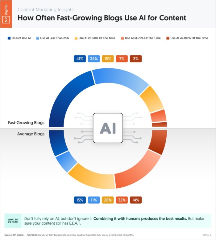 5 ideias growth hacking para pequenos negocios