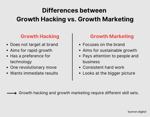 5 estrategias growth hacking para pmes crescerem rapido