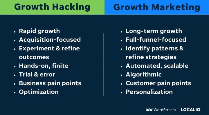 growth hacking ou marketing tradicional qual o melhor para minha pme