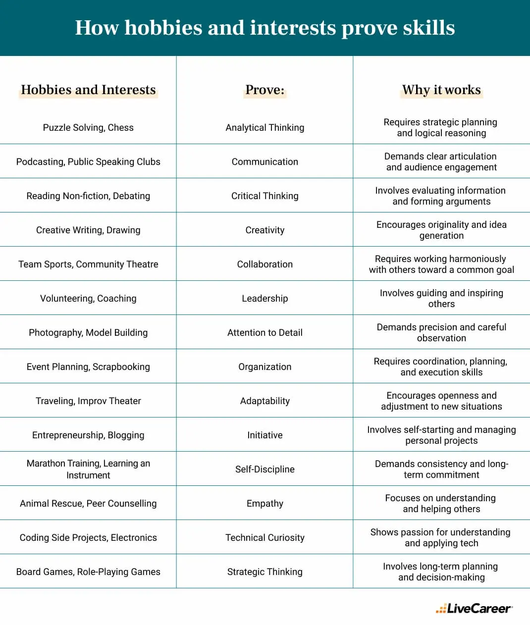 hobbies criativos vs hobbies físicos