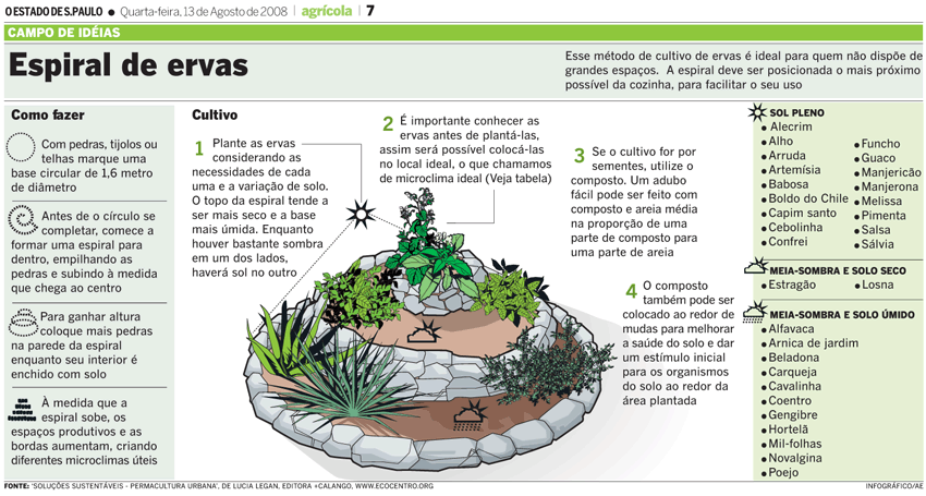ideias de plantas para horta em espiral