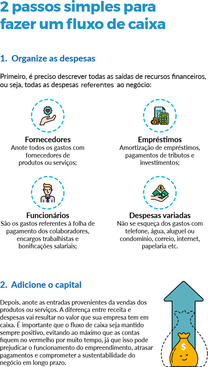 impacto do controle de recebíveis no lucro MEI