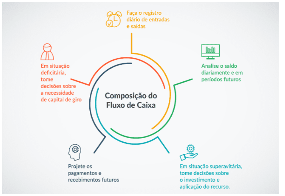 como aumentar lucro mei controle recebiveis