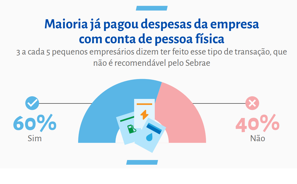 o que acontece se baixar mei com dívida