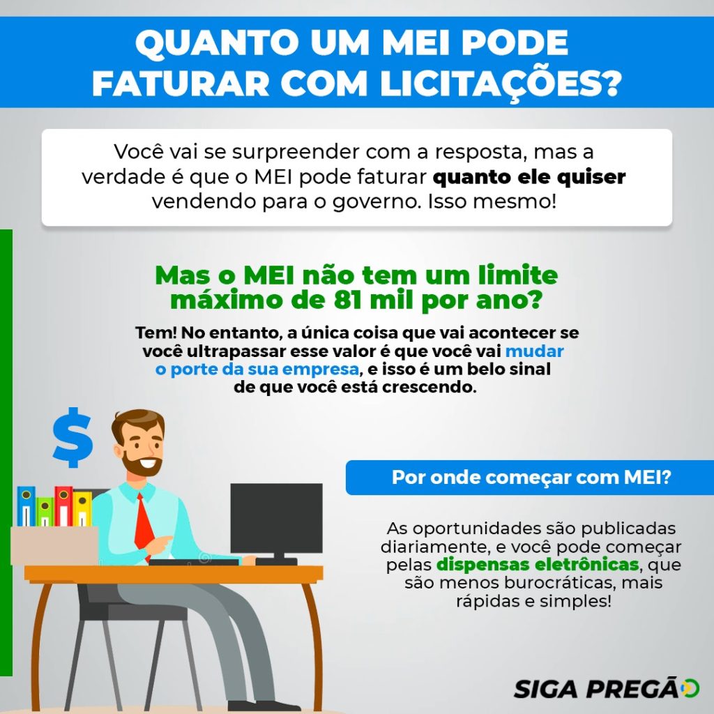 como mei pode ganhar licitações publicas