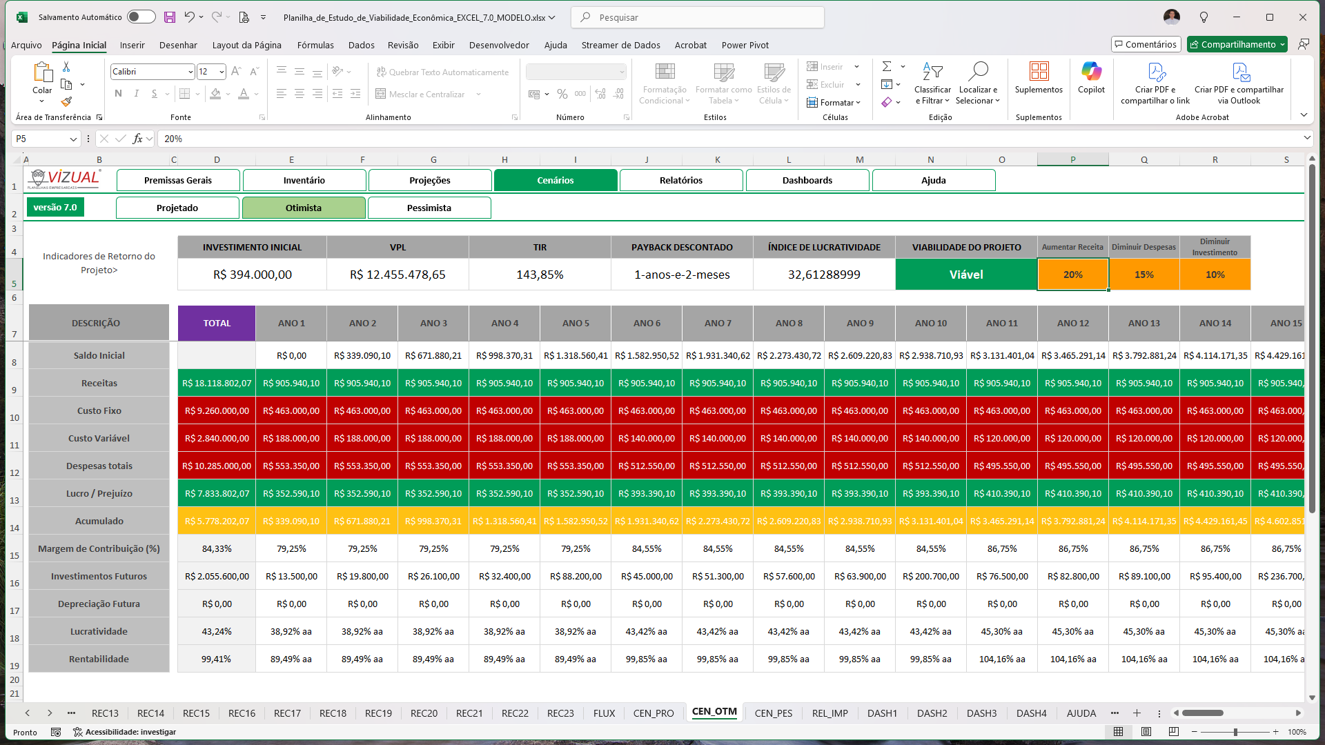erros comuns mei licitação balanço patrimonial