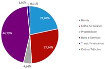 lista de países com imposto sobre grandes fortunas