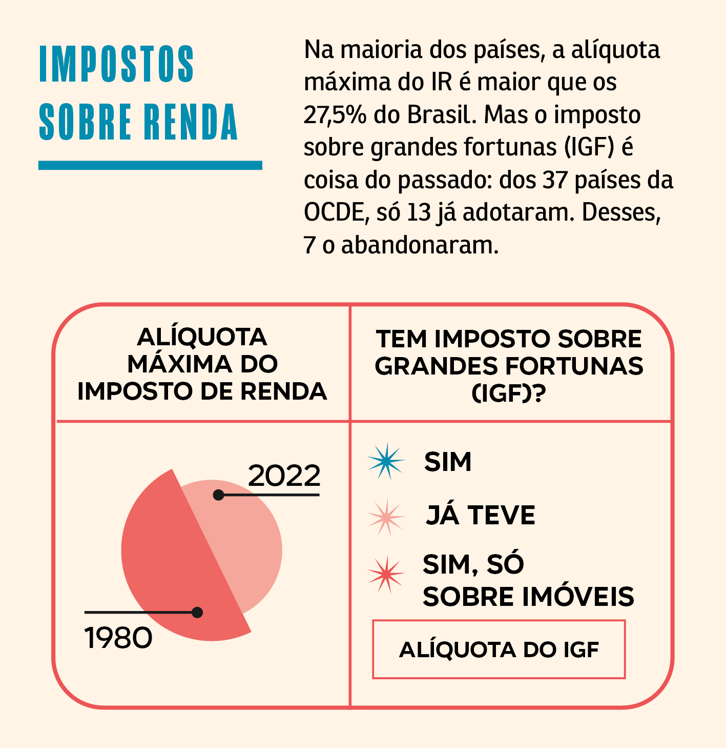 desafios na implementação do imposto sobre grandes fortunas
