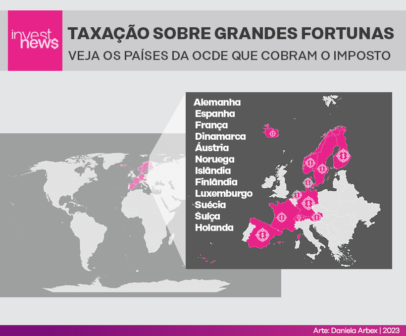 diferenças imposto grandes fortunas brasil e suíça