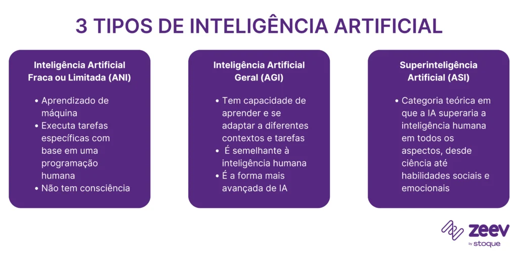 inteligência artificial vs inteligência humana diferenças