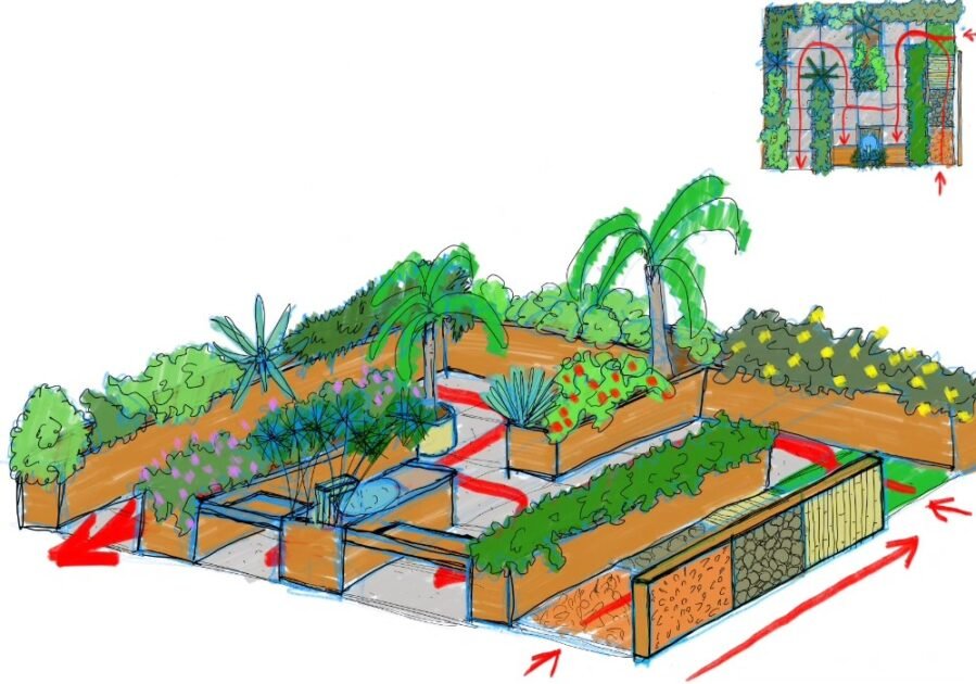 custo para montar um jardim sensorial para escola