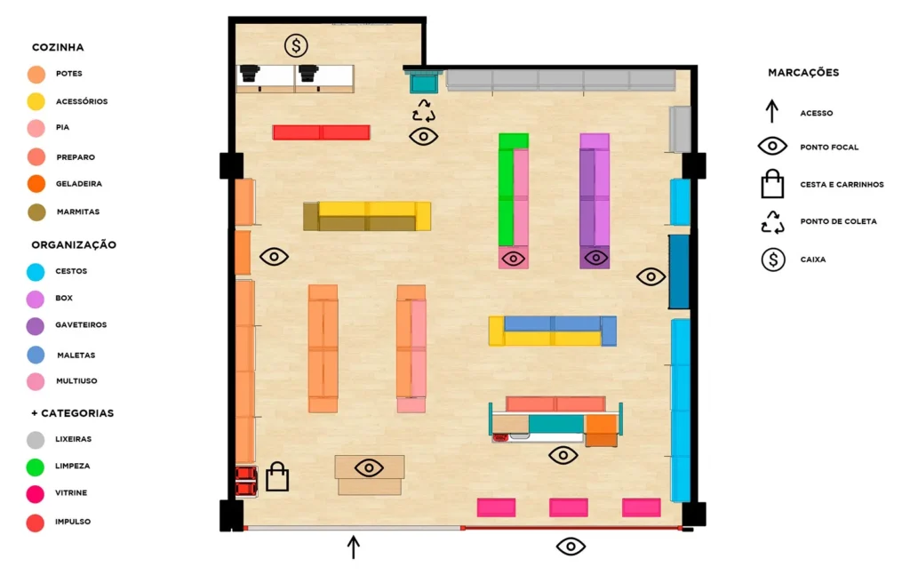 ideias de layout para loja pequena inspiradoras