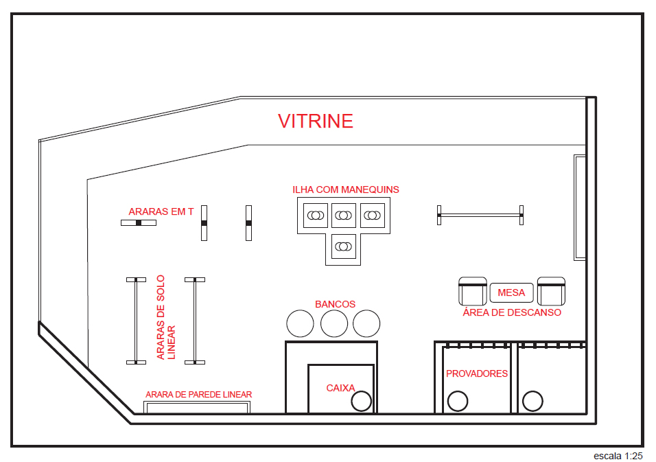 como organizar araras em loja pequena