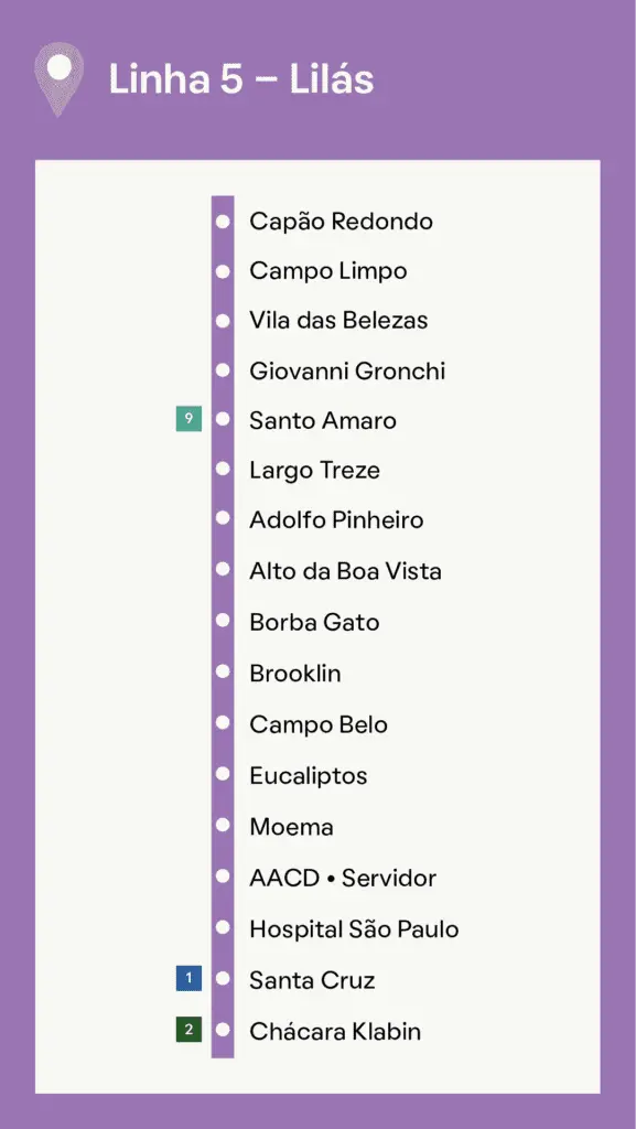 melhores destinos linha 5 lilás metrô sp