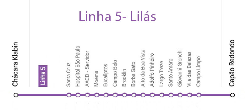 erros comuns ao usar a linha 5 lilás metrô
