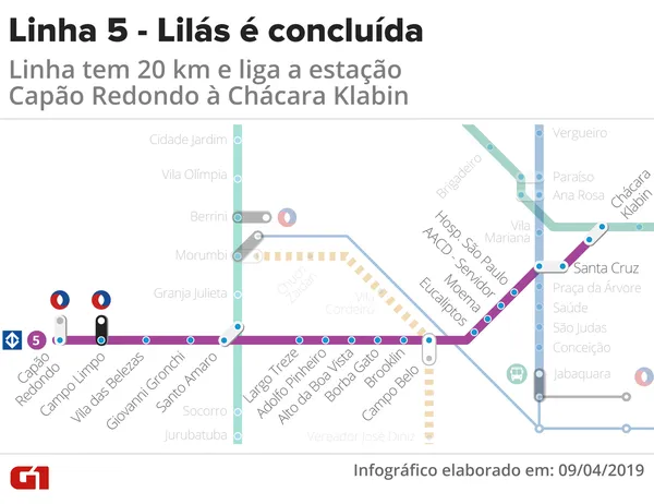 custo viagem linha 5 lilás metrô sp