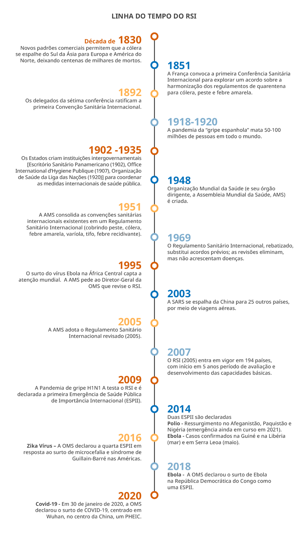 marcos históricos da oms que mudaram o mundo