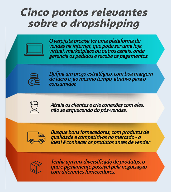 MEI e a venda de produtos por dropshipping