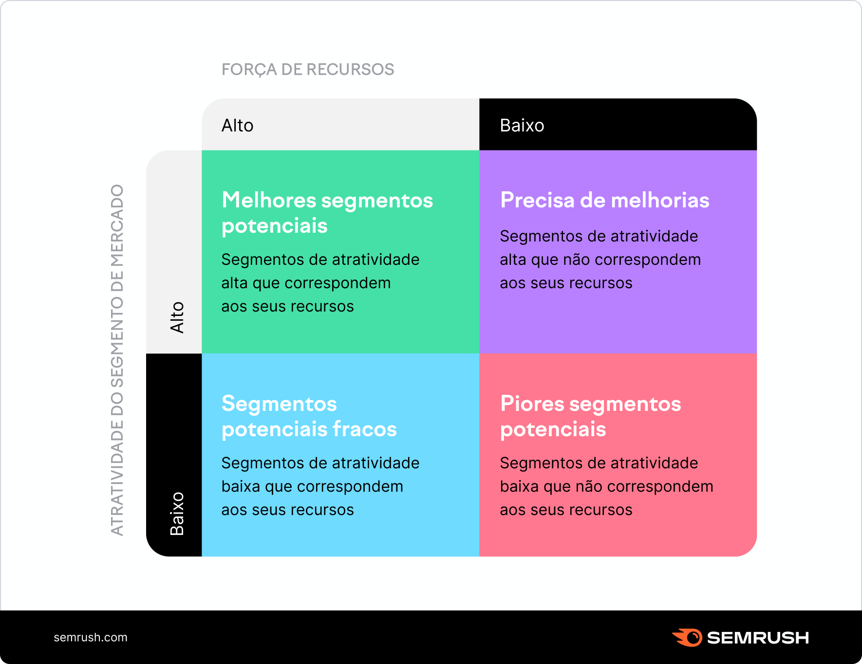 erros comuns mei ao usar análise de tendências