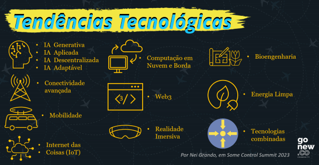 google trends vs biblioteca de anúncios facebook para MEI