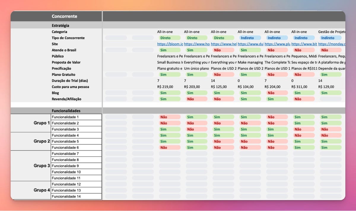ferramentas de análise de tráfego gratuitas para MEI