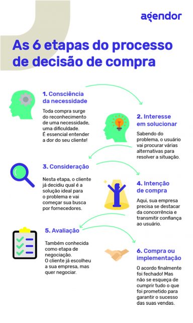 MEI e o uso de ferramentas de pesquisa de mercado