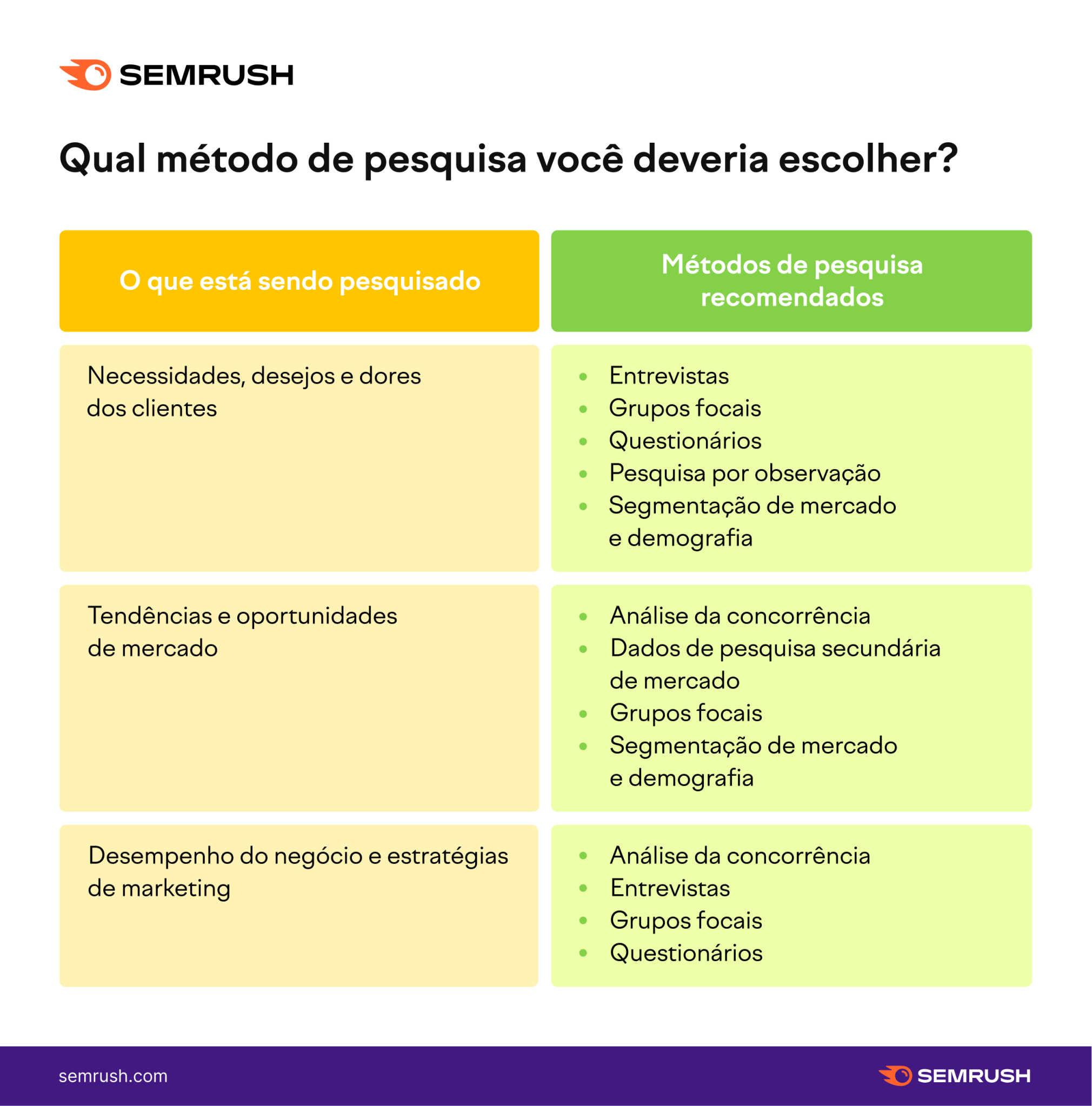 erros comuns na pesquisa de mercado MEI